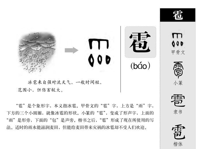 雹字字源字形