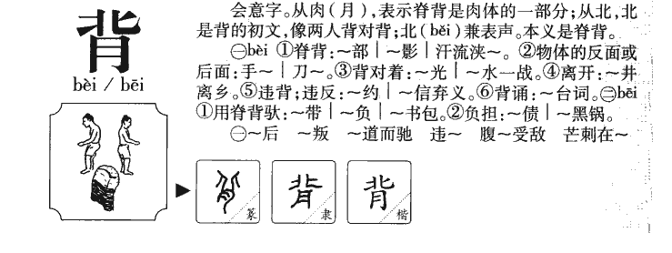 背字字源字形