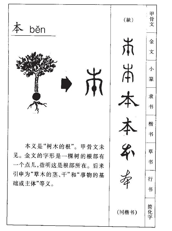本字字源字形