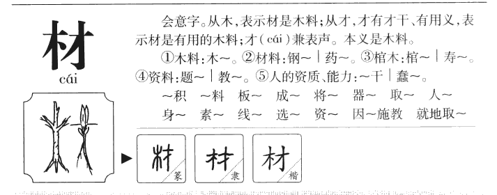 材字字源字形