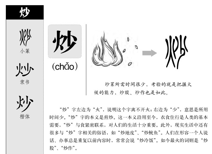 炒字字源字形