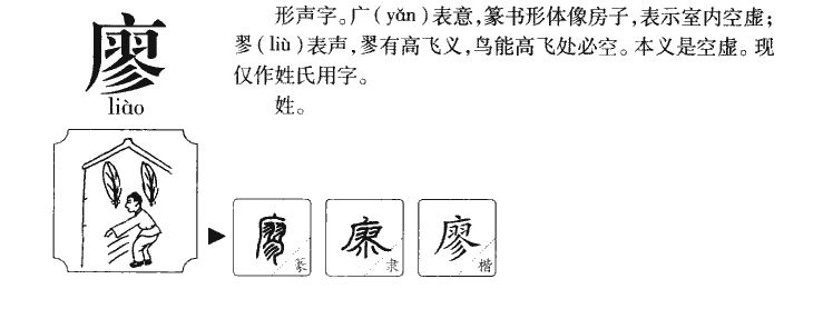 瘳字字源字形