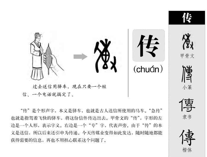 传字字源字形