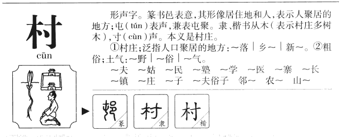 村字字源字形