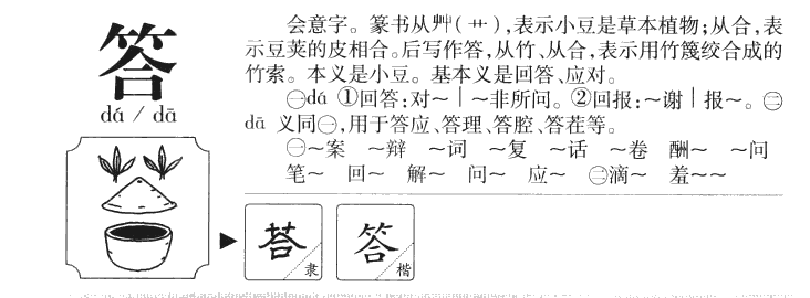 答字字源字形