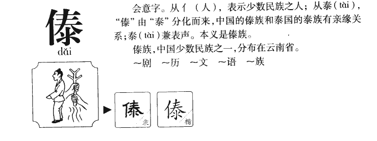 傣字字源字形
