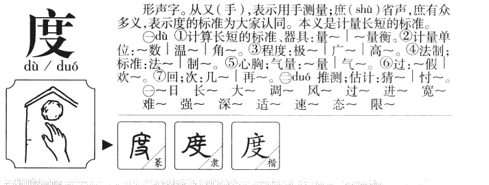 度字字源字形