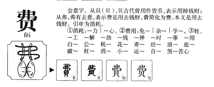 费字字源字形