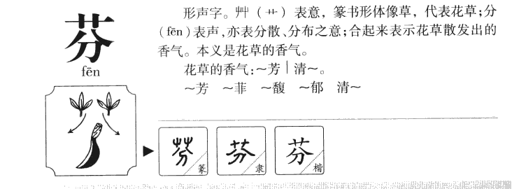 芬字字源字形
