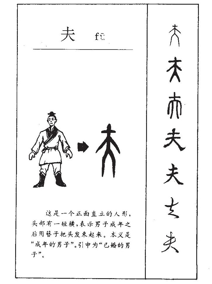 夫字字源字形