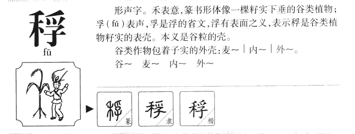 稃字字源字形