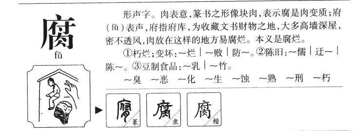 腐字字源字形