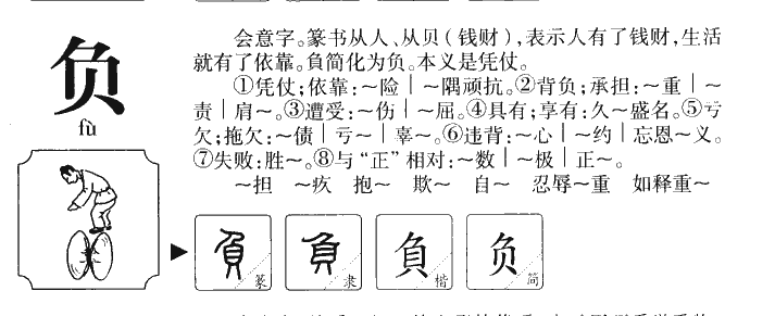 负字字源字形