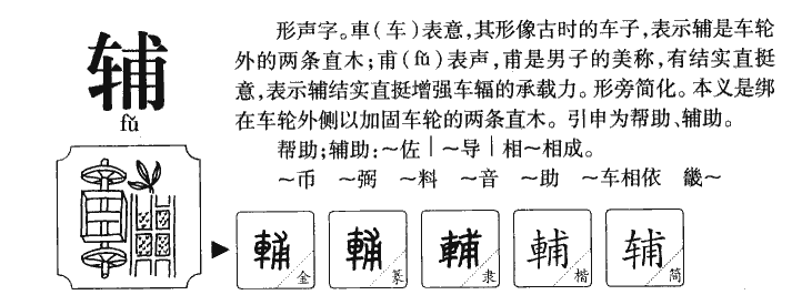 辅字字源字形