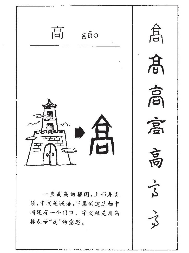 高字字源字形