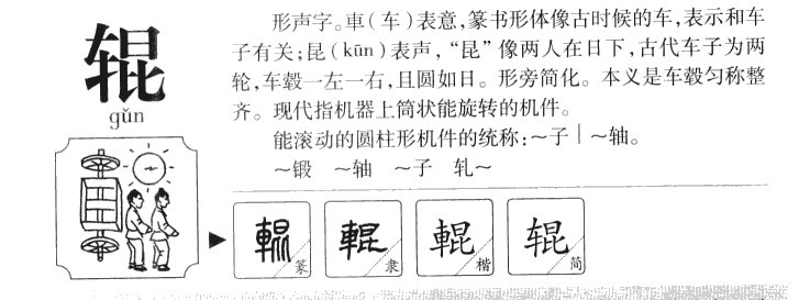 辊字字源字形