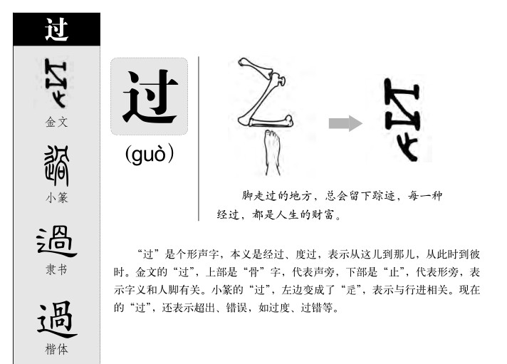 过字字源字形