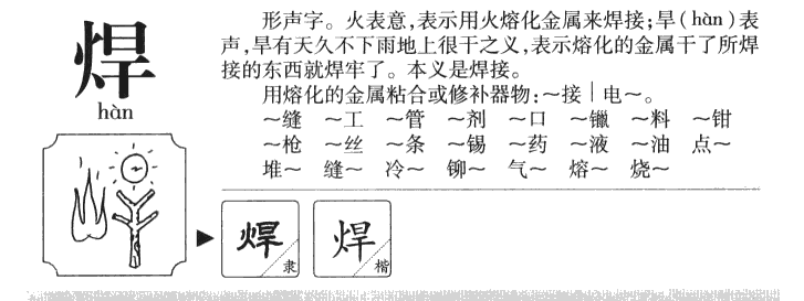 焊字字源字形