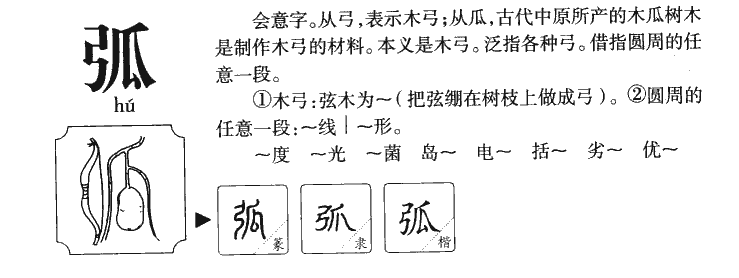 弧字字源字形