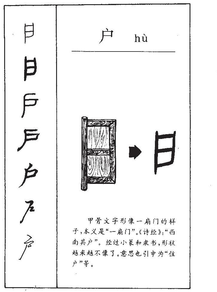 户字字源字形