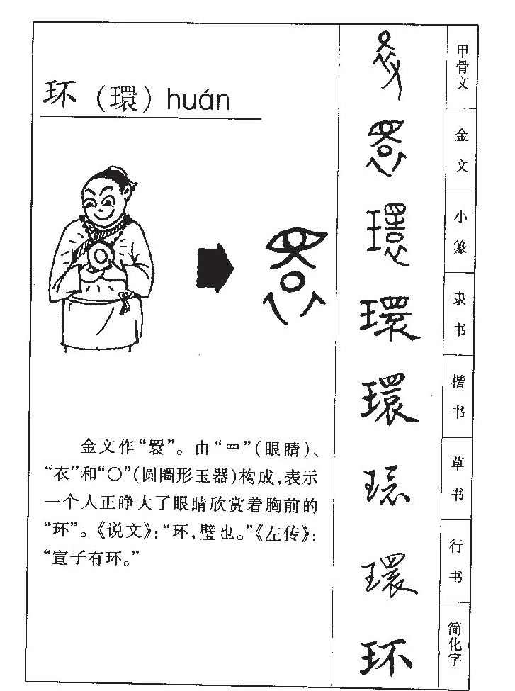 环字字源字形