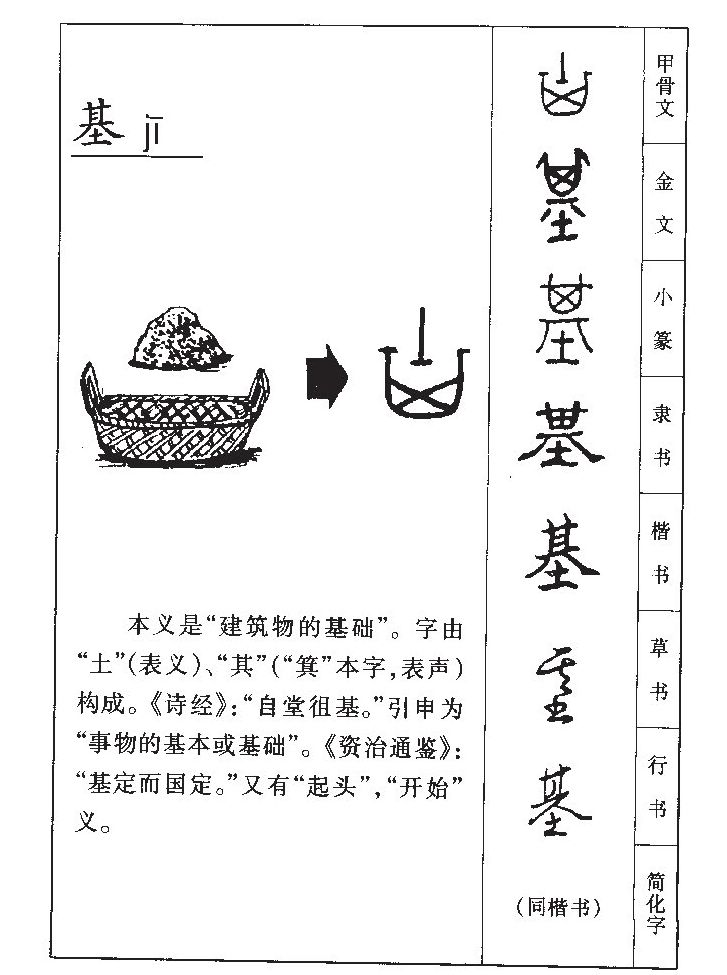 基字字源字形