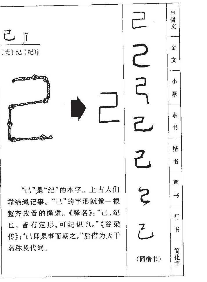 己字字源字形