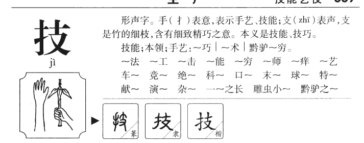 技字字源字形