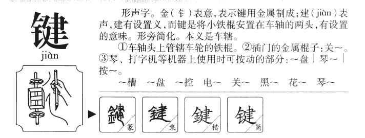 键字字源字形