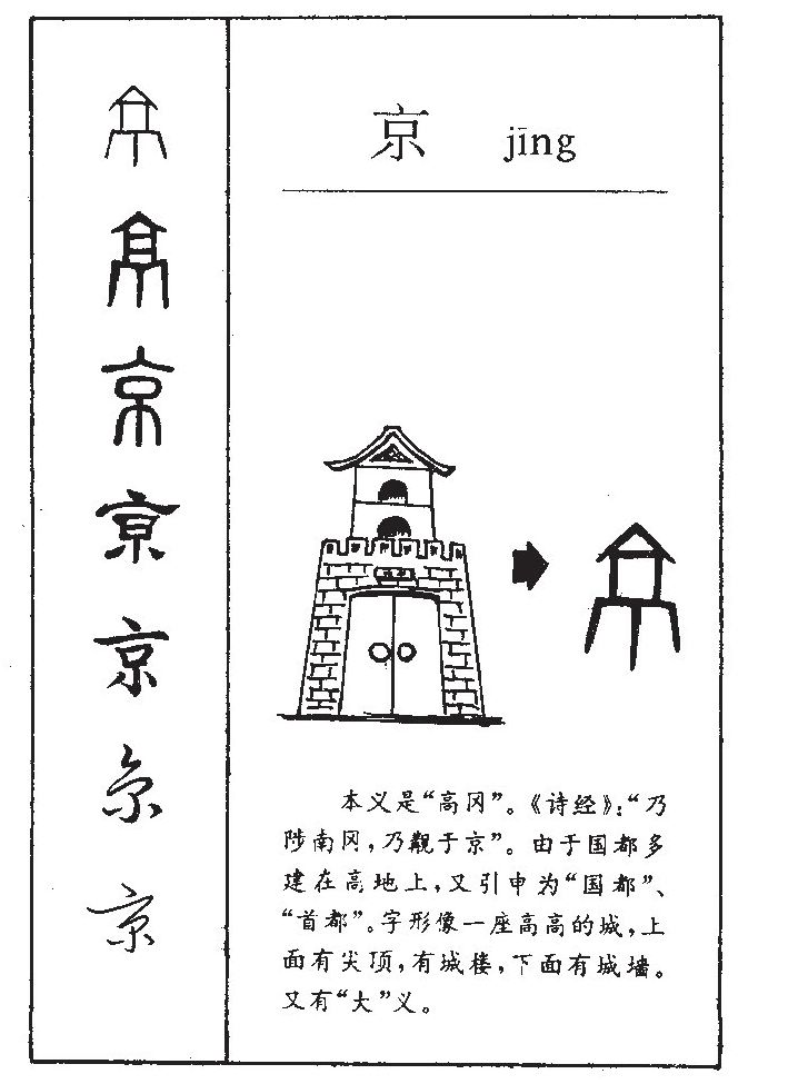 京字字源字形