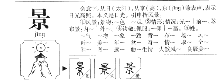 景字字源字形