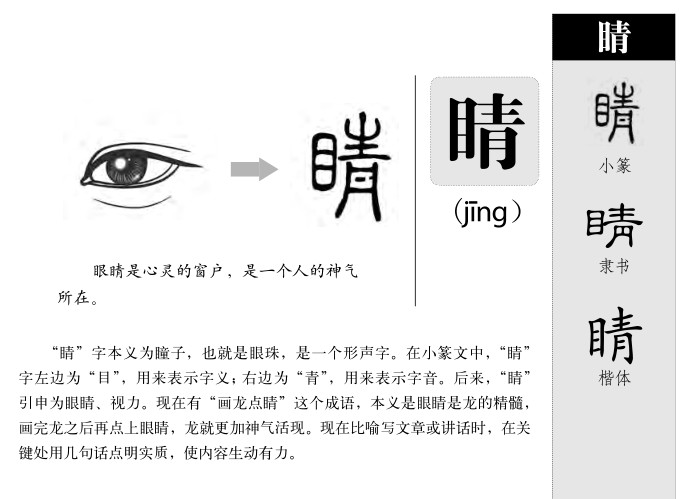 睛字字源字形