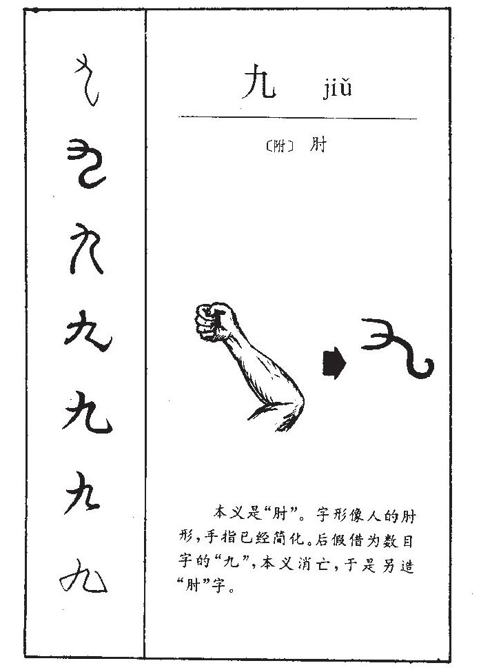 九字字源字形
