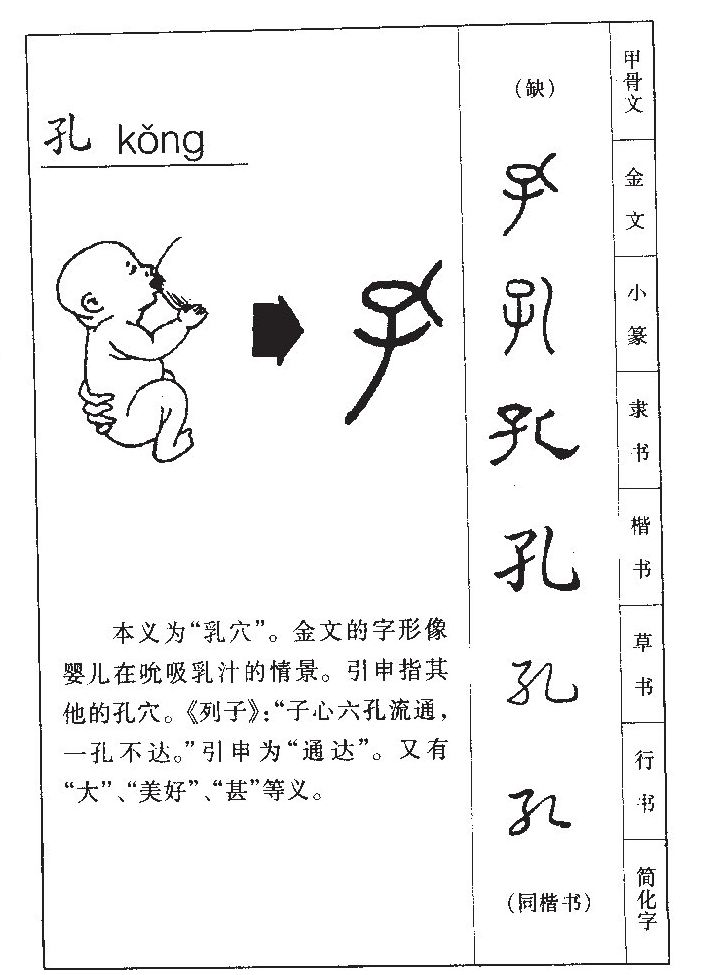 孔字字源字形