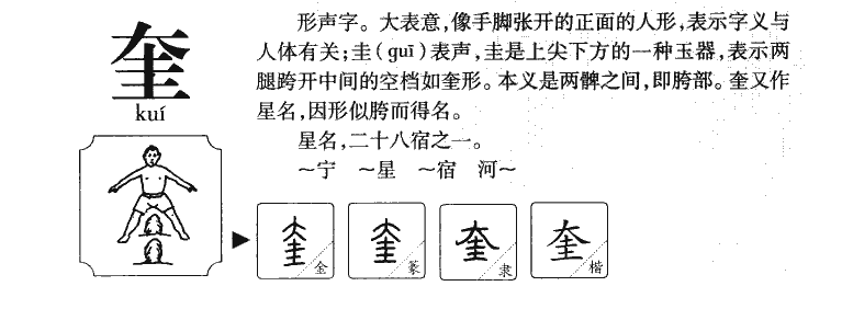 奎字字源字形