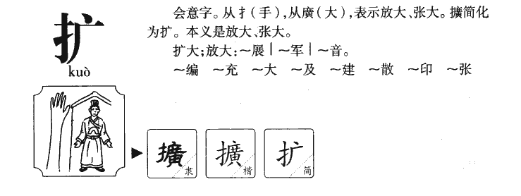 扩字字源字形