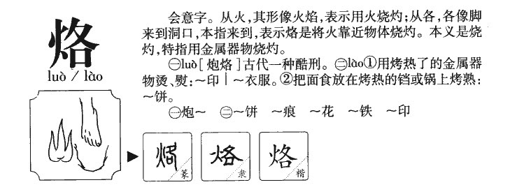 烙字字源字形