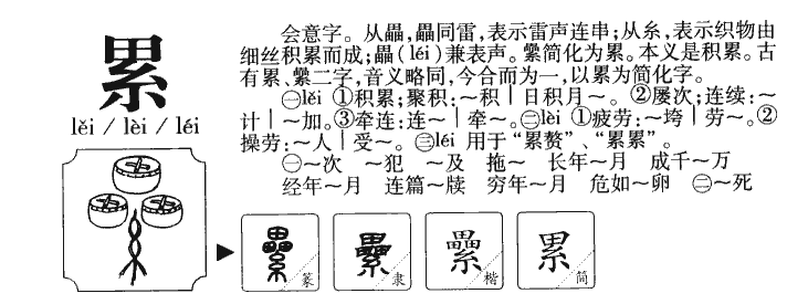 累字字源字形