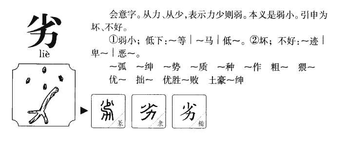劣字字源字形