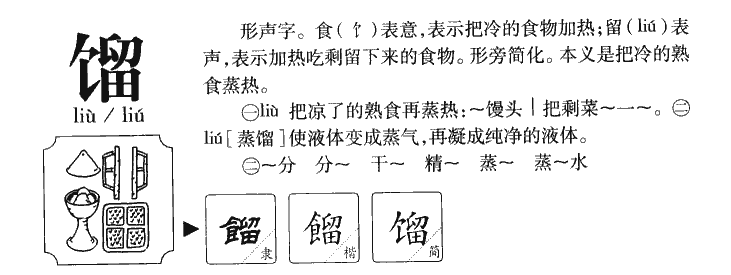 馏字字源字形