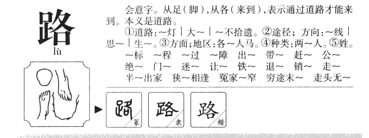 路字字源字形