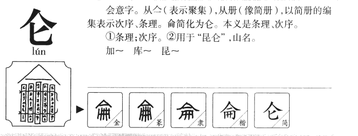 仑字字源字形