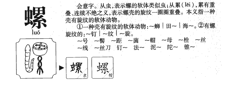 螺字字源字形