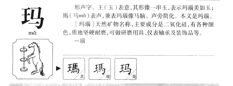 玛字字源字形