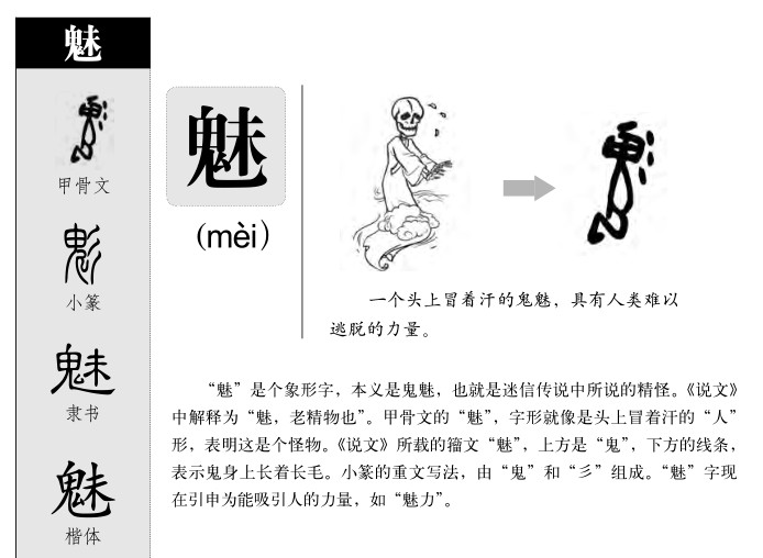 魅字字源字形