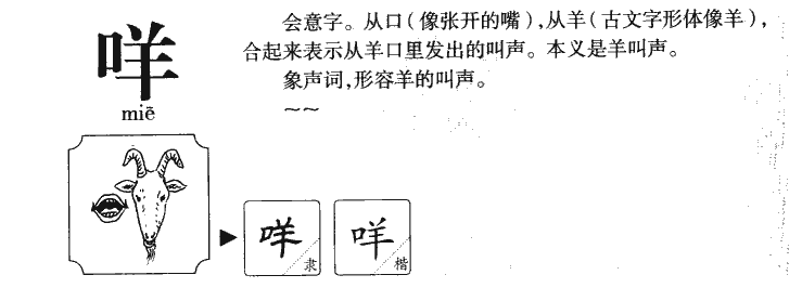 咩字字源字形