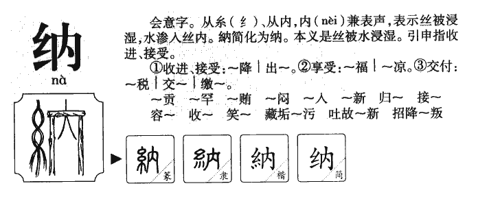 纳字字源字形