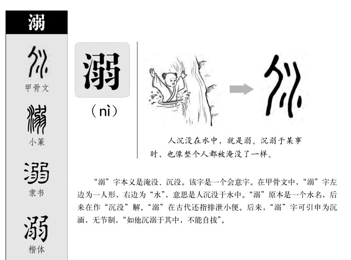 溺字字源字形