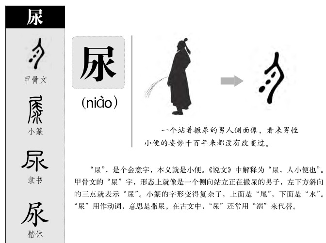 尿字字源字形