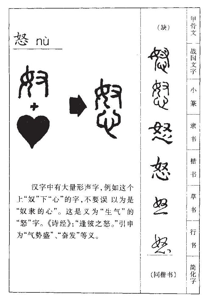 怒字字源字形